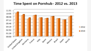 Illustration for article titled The Year in Porn, According to PornHub's Porn Charts